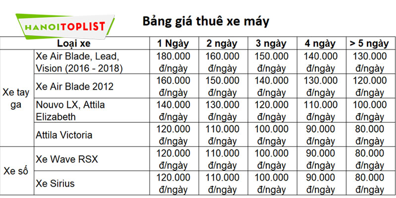 bang-gia-thue-xe-may-tai-cong-ty-binh-minh-hanoitoplist