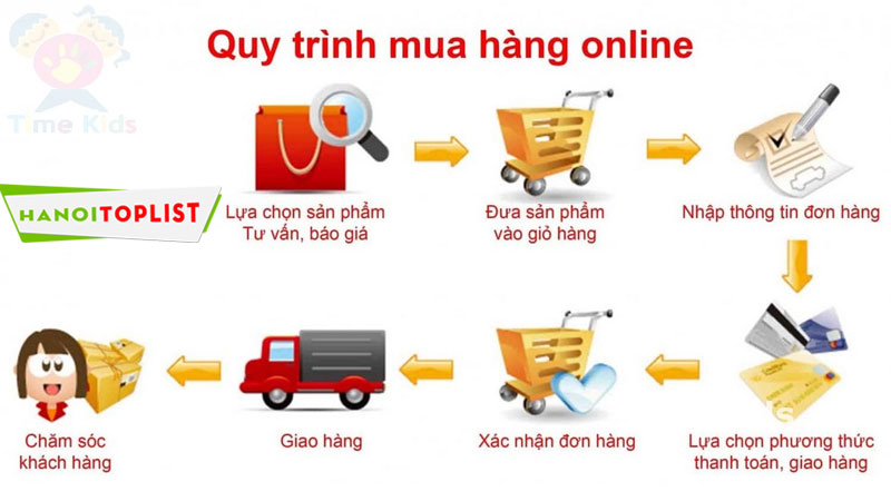 huong-dan-mua-hang-tai-time-kids-hanoitoplist