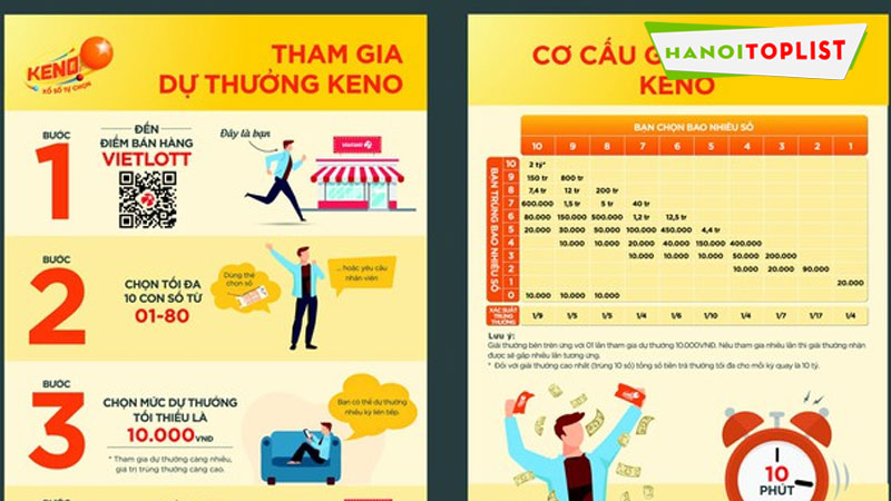 giao-dien-de-dung-sap-xep-khoa-hoc-hanoitoplist