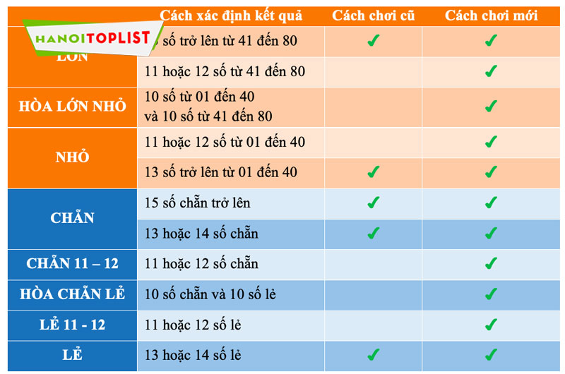 muc-do-an-toan-khi-mua-keno-vietlott-truc-tuyen-hanoitoplist-1