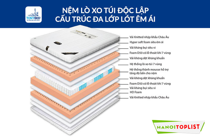 nem-lo-xo-tui-tonybed-tieu-chuan-chat-luong-den-tu-thuong-hieu-30-nam-tuoi-hanoitoplist
