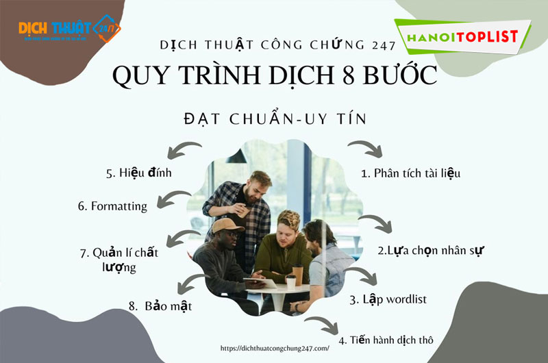 quy-trinh-dich-thuat-chuyen-nghiep-tai-dich-thuat-cong-chung-247-hanoitoplist-1