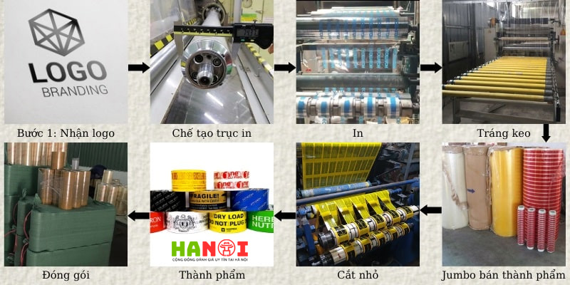 Quy-trinh-san-xuat-bang-keo-in-logo-chuyen-nghiep